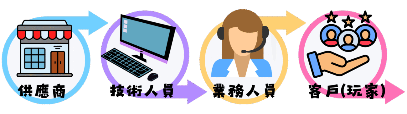 代儲原理