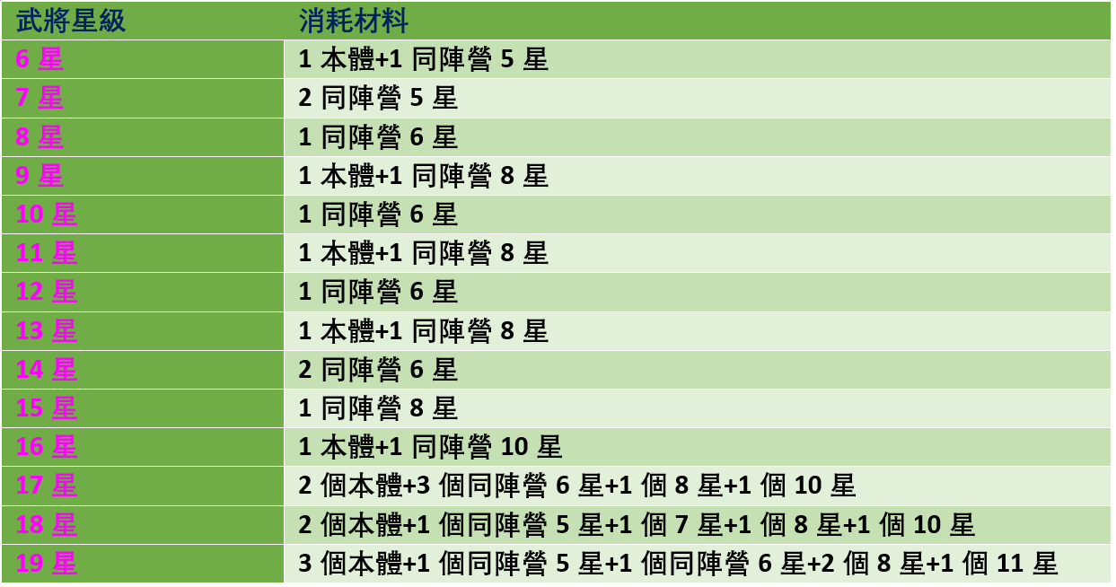 三國異將錄